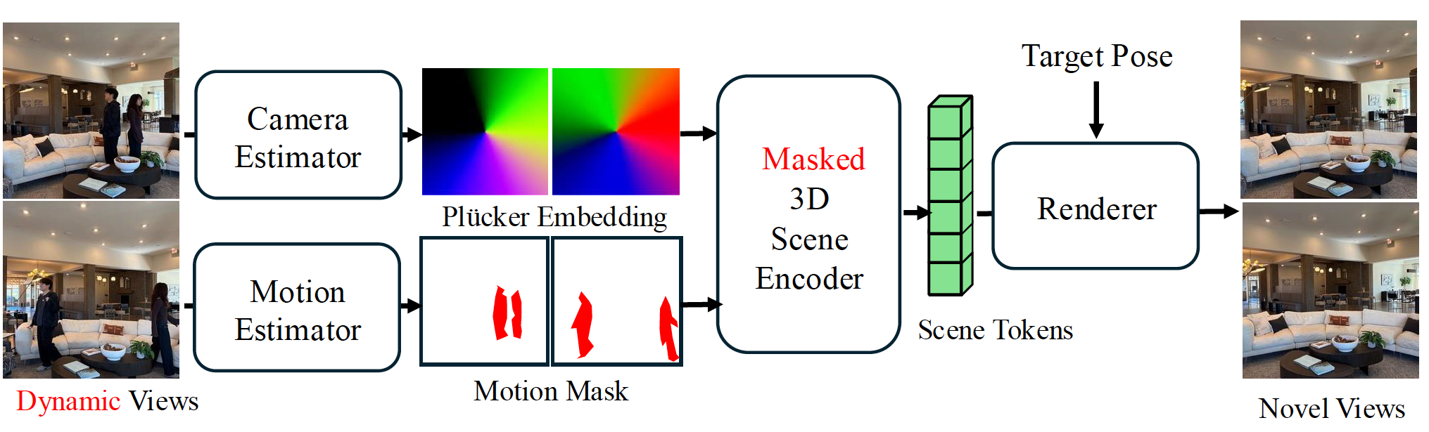 Map and Locate Task Overview